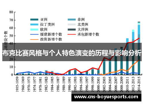 布克比赛风格与个人特色演变的历程与影响分析
