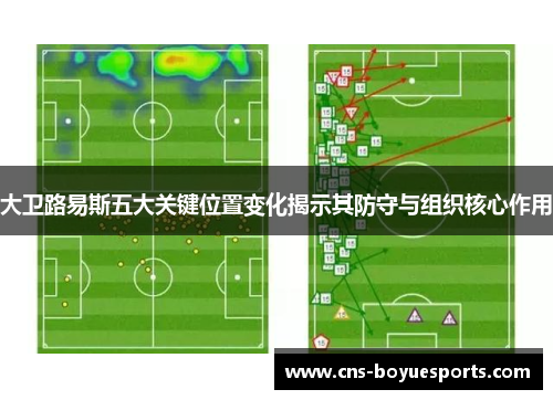大卫路易斯五大关键位置变化揭示其防守与组织核心作用 大卫路易斯五大关键位置变化揭示其防守与组织核心作用