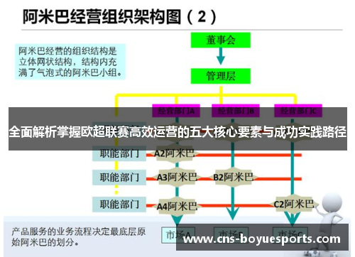 全面解析掌握欧超联赛高效运营的五大核心要素与成功实践路径 全面解析掌握欧超联赛高效运营的五大核心要素与成功实践路径
