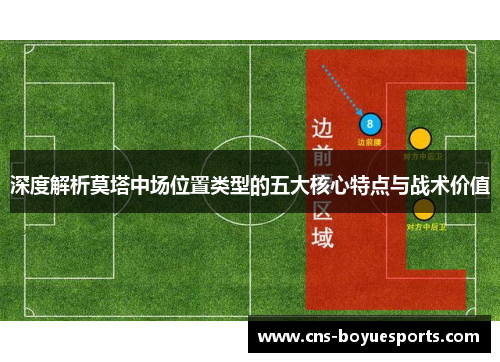 深度解析莫塔中场位置类型的五大核心特点与战术价值