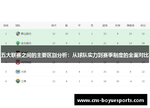 五大联赛之间的主要区别分析：从球队实力到赛季制度的全面对比