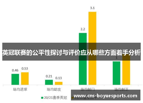 英冠联赛的公平性探讨与评价应从哪些方面着手分析 英冠联赛的公平性探讨与评价应从哪些方面着手分析