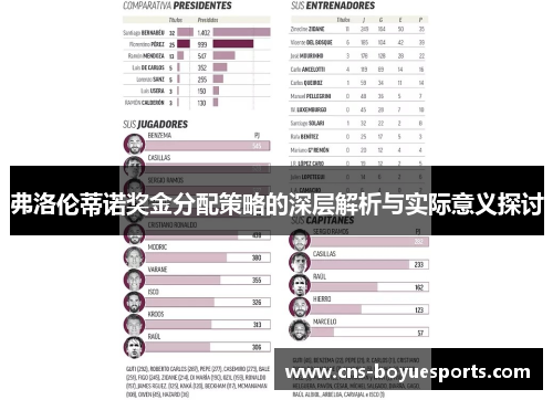 弗洛伦蒂诺奖金分配策略的深层解析与实际意义探讨 弗洛伦蒂诺奖金分配策略的深层解析与实际意义探讨