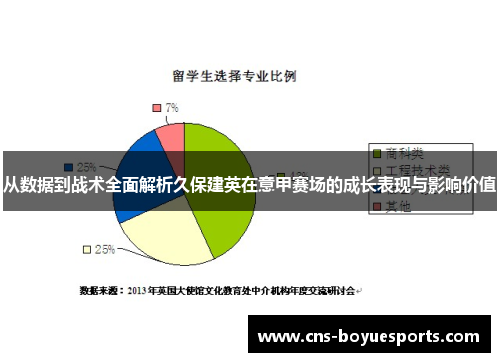 从数据到战术全面解析久保建英在意甲赛场的成长表现与影响价值