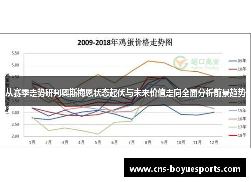 从赛季走势研判奥斯梅恩状态起伏与未来价值走向全面分析前景趋势