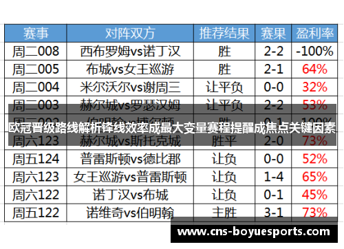 欧冠晋级路线解析锋线效率成最大变量赛程提醒成焦点关键因素