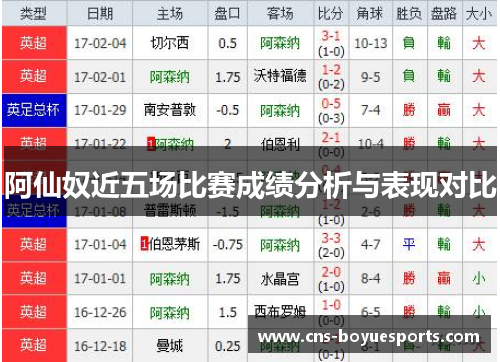 阿仙奴近五场比赛成绩分析与表现对比