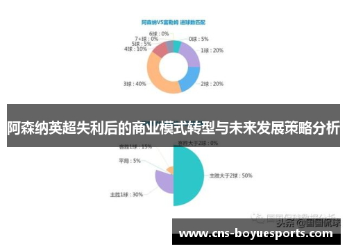 阿森纳英超失利后的商业模式转型与未来发展策略分析