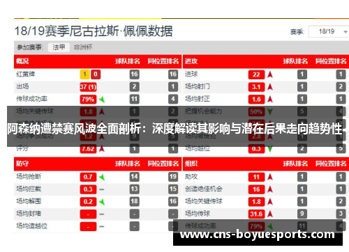 阿森纳遭禁赛风波全面剖析：深度解读其影响与潜在后果走向趋势性